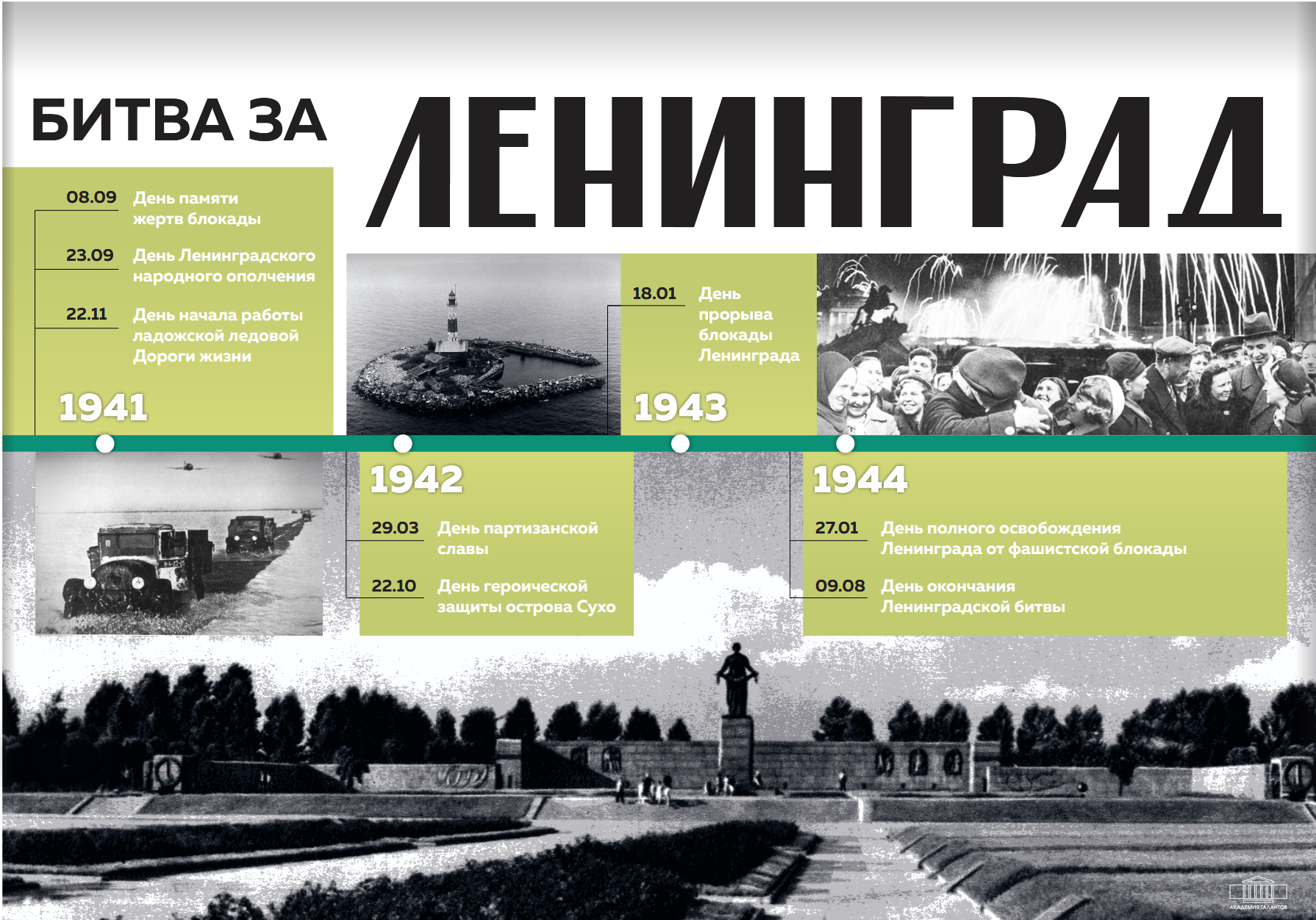 Битва за Ленинград