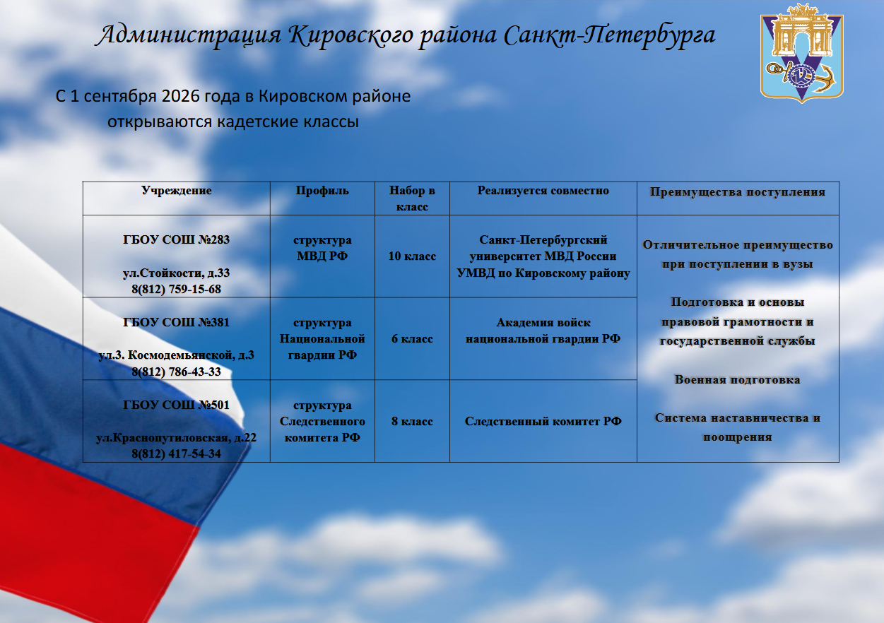 Кадетские классы